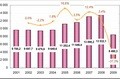 Производство кирпича в России начало снижаться